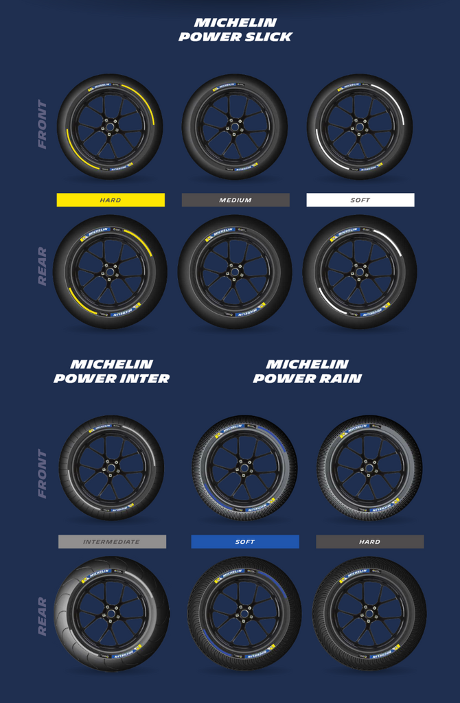 Racing tyres